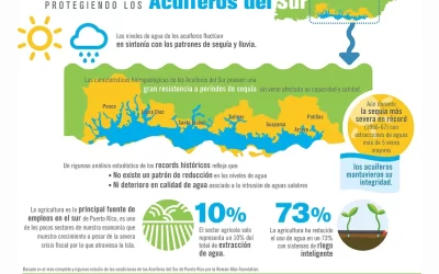 They ensure the health, efficiency and resilience of Southern aquifers for efficient and sustainable agriculture